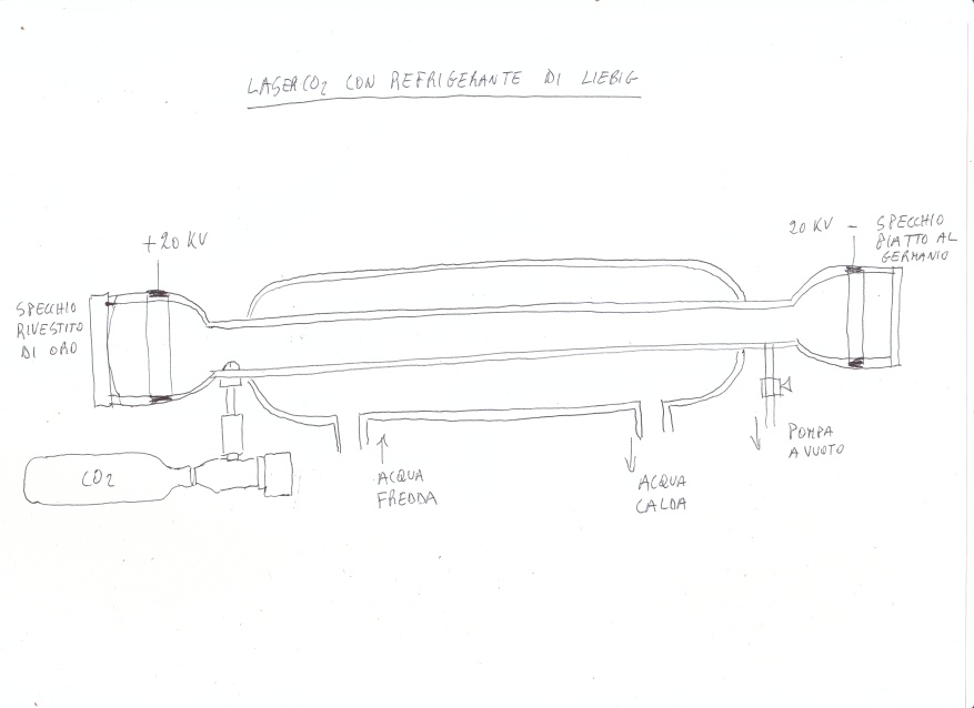 ForumEA/F/laser CO2 Liebig.jpg